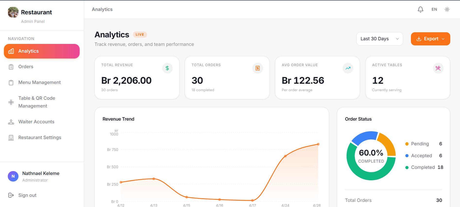 MenuFlow - Digital Restaurant Platform — screenshot 2